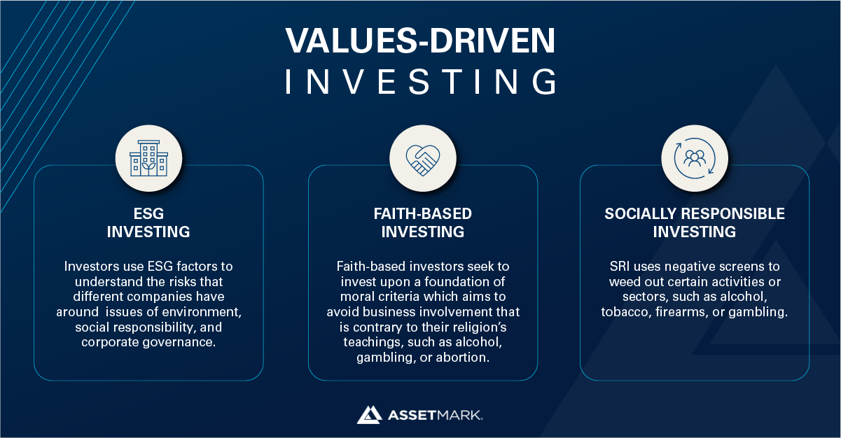 AssetMark: What Advisors Need To Know About Faith | The WealthAdvisor