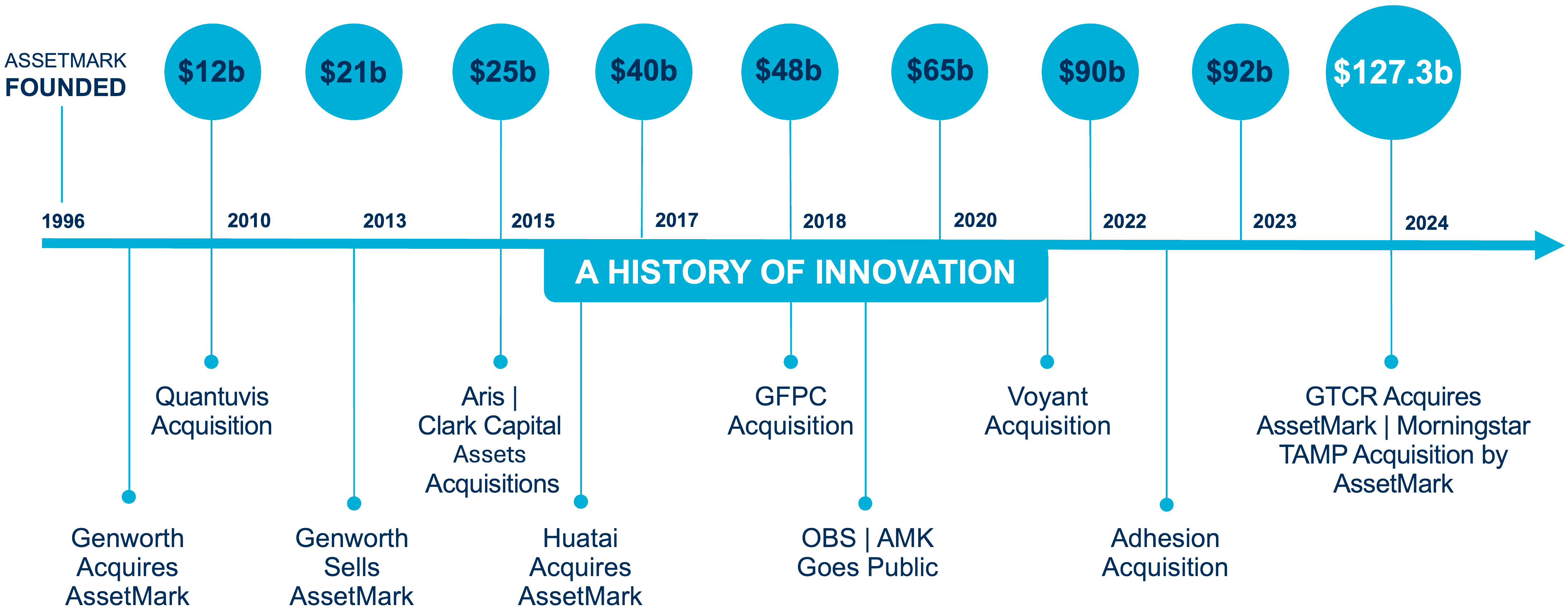 cropped_History of Innovation_Transparent_202503